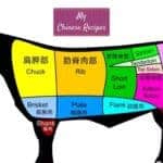 Beef Cuts Hot Pot Cooking Time And Chinese Cuisine Guides