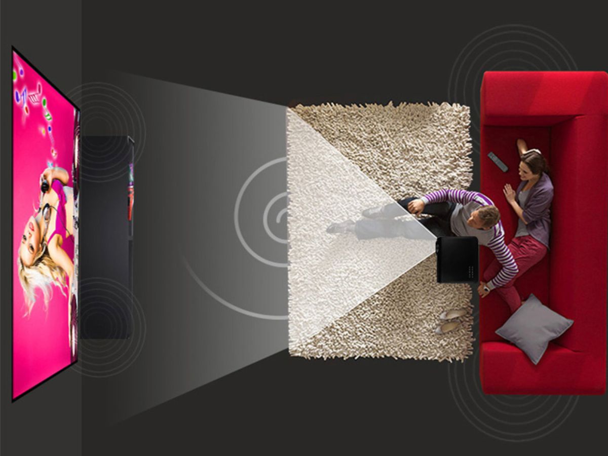 10 Best Projectors for Android and Buying Guide